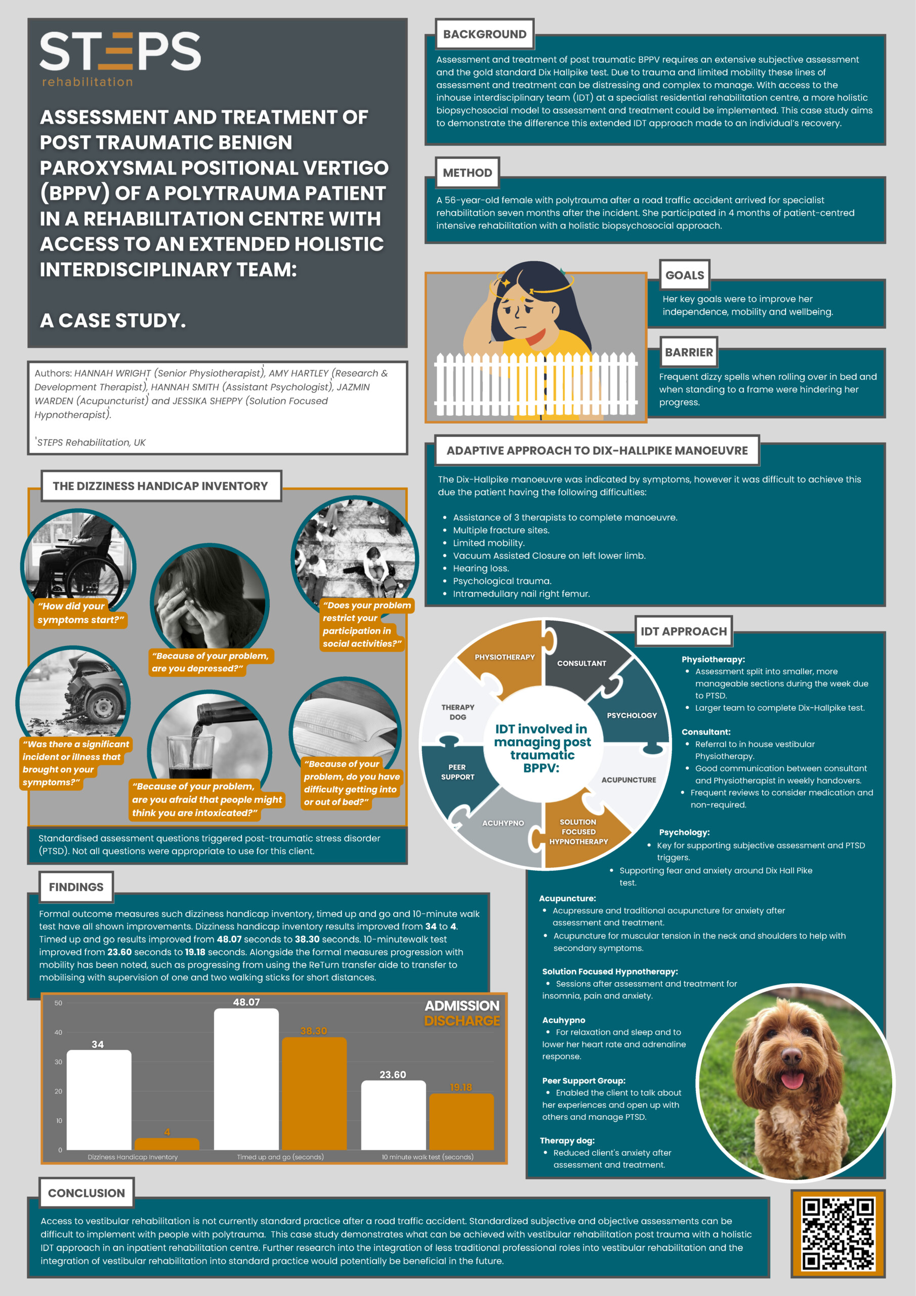 Assessment and treatment of post-traumatic benign paroxysmal positional vertigo (BPPV) of a polytrauma patient in a rehabilitation centre with access to an extended interdisciplinary team