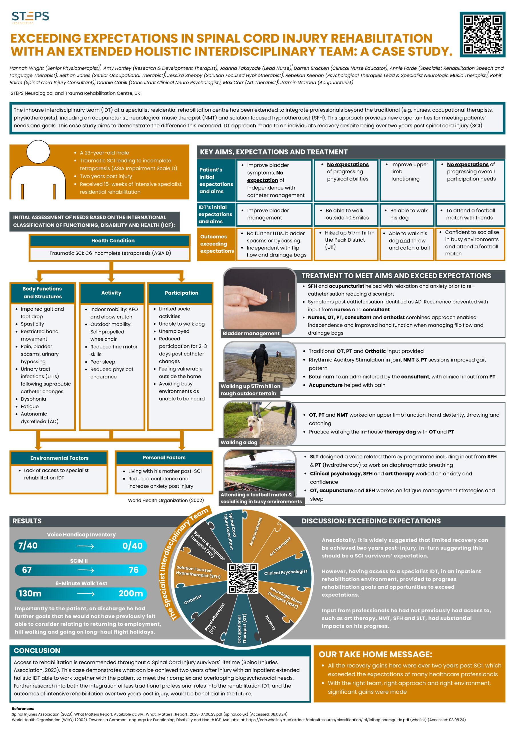 Exceeding expectations in spinal cord injury rehabilitation with an extended holistic interdisciplinary team