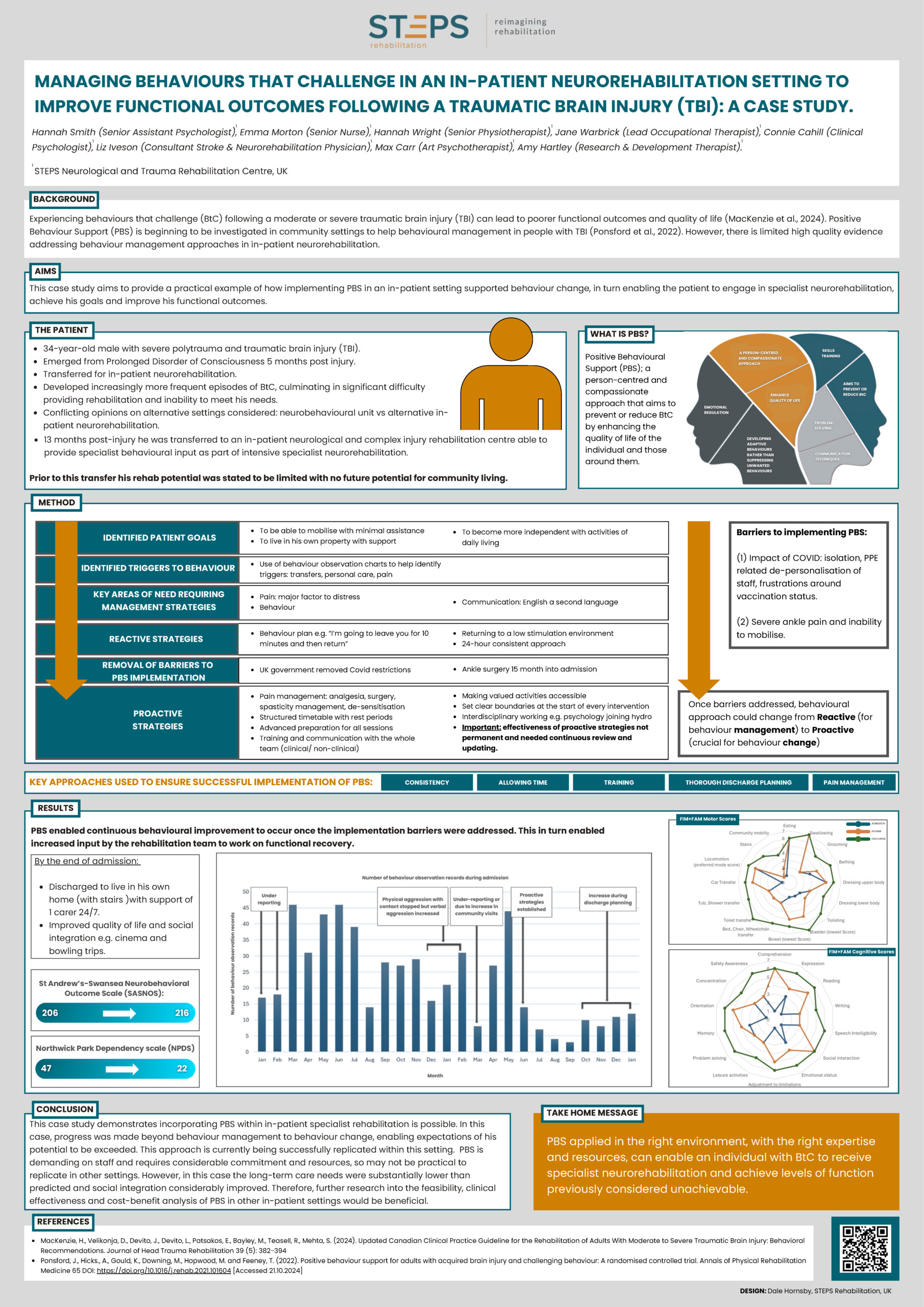 Poster titled Managing behaviours that challenge