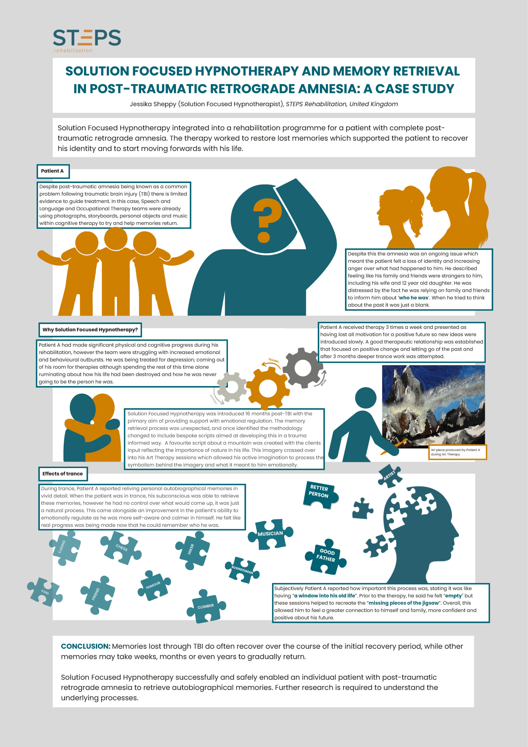 Poster titled Solution-focused hypnotherapy and memory retrieval